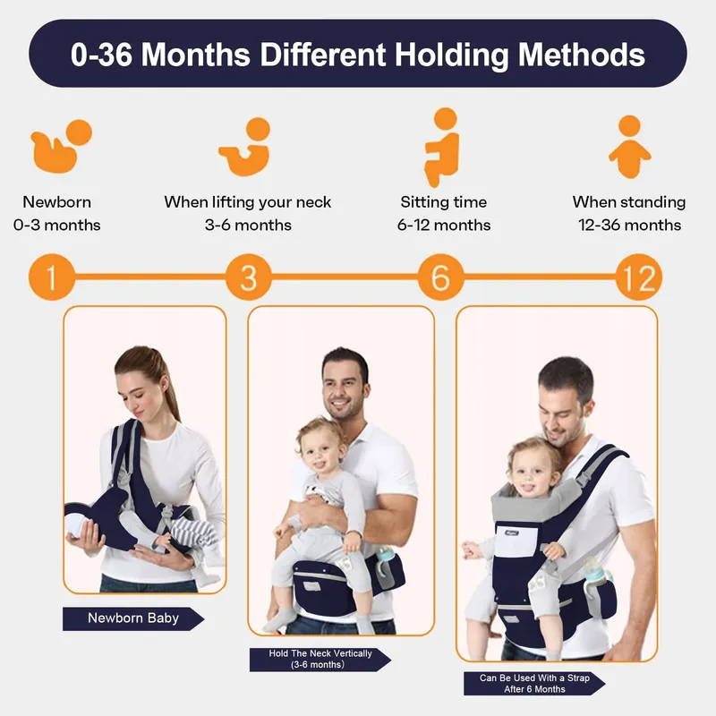 IULONEE Ergonomische Draagzak met Zitje 3-20kg Marineblauw — foto 6