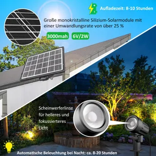 MEIHUA Solar Schijnwerper Afstandsbediening 2 Stuks IP66 — miniatuur 2