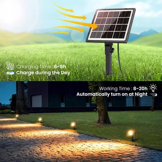 MEIHUA Solar Schijnwerper Afstandsbediening 2 Stuks IP66 — miniatuur 11