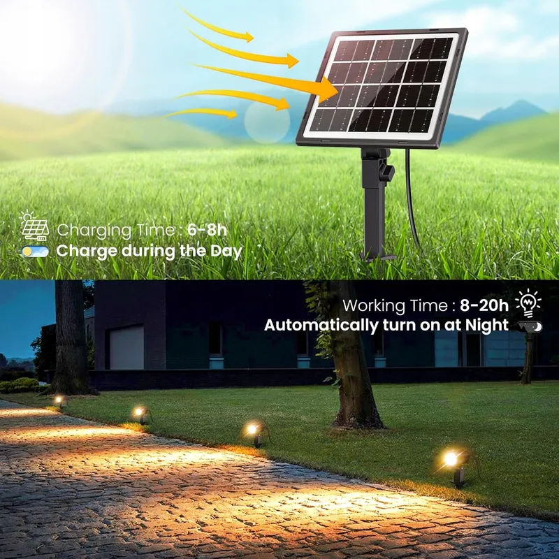 MEIHUA Solar Schijnwerper Afstandsbediening 2 Stuks IP66 — foto 11