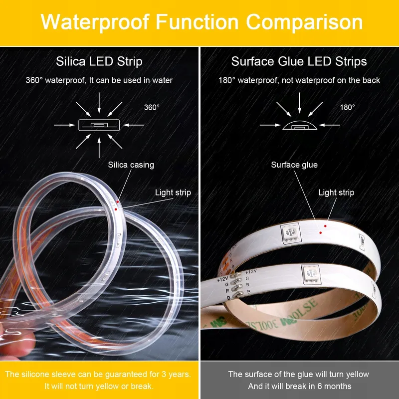 MIWATT Solar LED Strip Buiten IP67 5M Warmwit 280 LED — foto 9