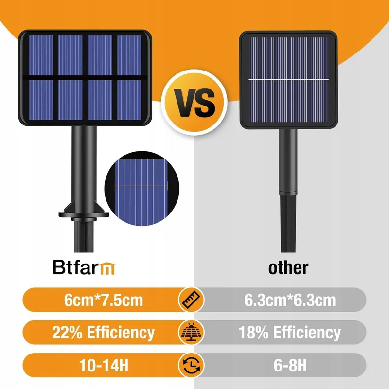 BTFARM Solar Lichtsnoer Buiten 32M 320 LED IP65 Warmwit — foto 5